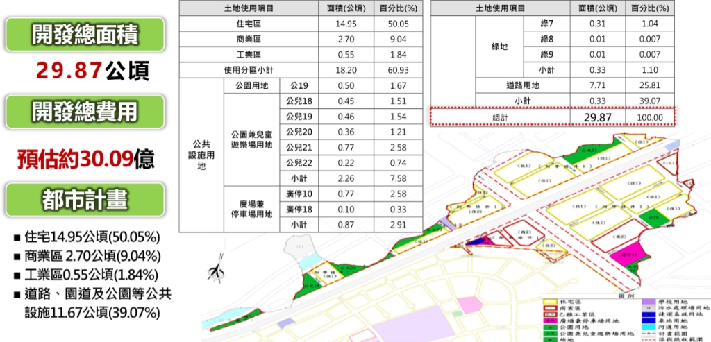 計畫緣起(示意圖)