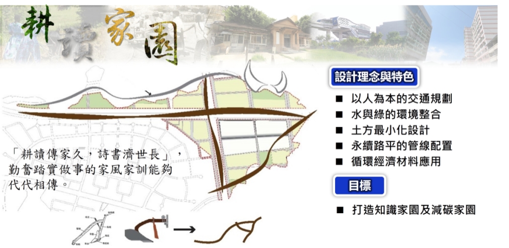 整體規劃(示意圖)