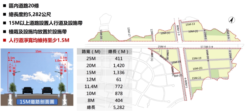 道路工程(示意圖)