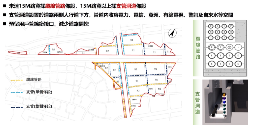 共同管道工程(示意圖)