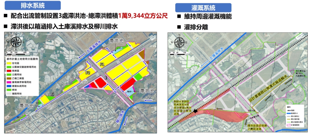 排水工程(示意圖)