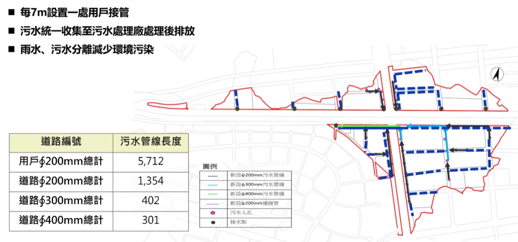污水工程(示意圖)