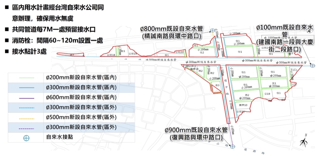自來水工程(示意圖)