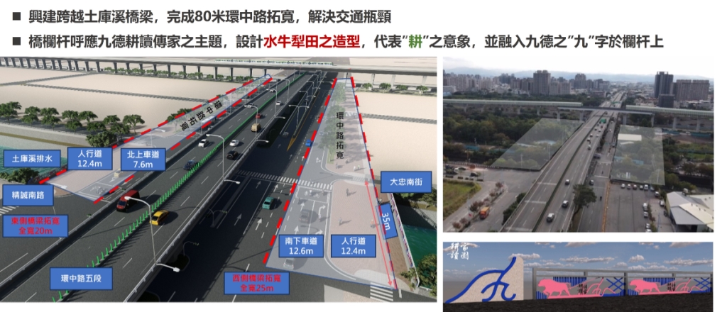橋梁景觀(示意圖)
