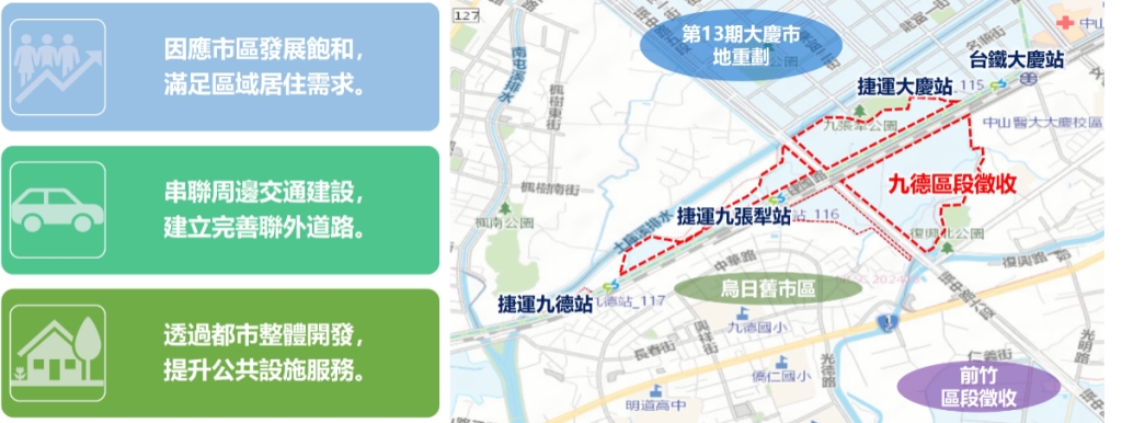 工程效益(示意圖)