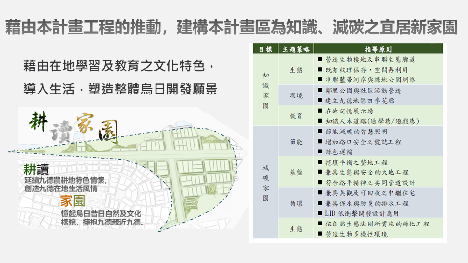 九德區徵周邊計畫示意