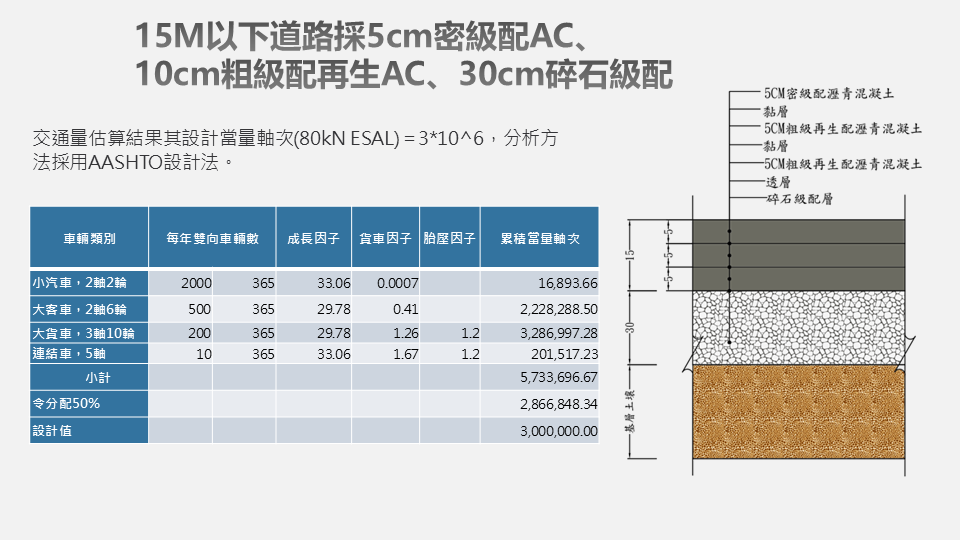 九德區徵道路工程14