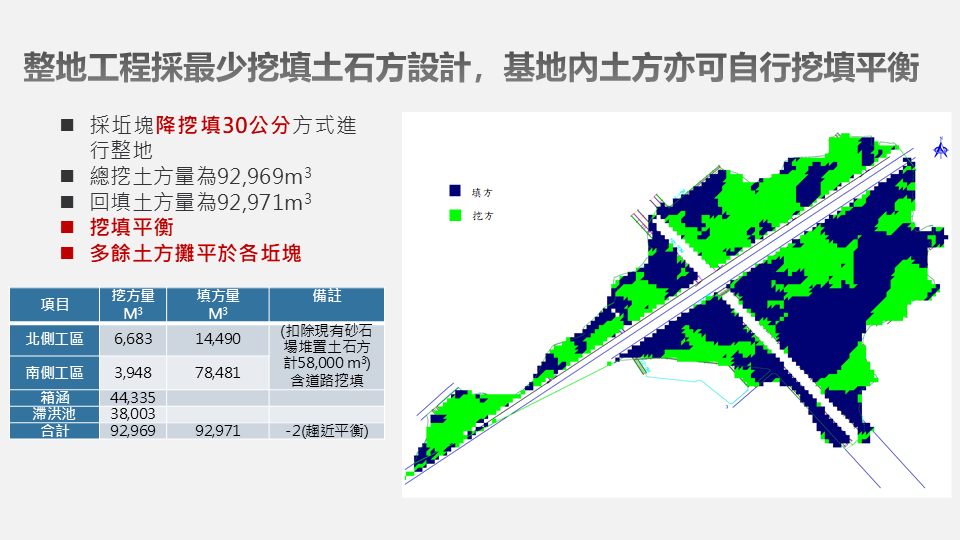 九德區徵整地工程