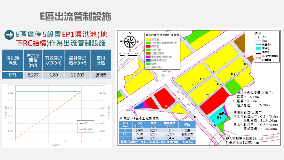 九德區徵排水工程3