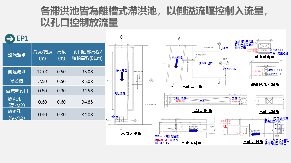 九德區徵排水工程5