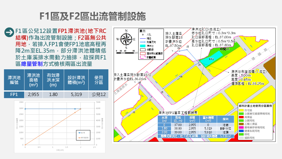 九德區徵排水工程6