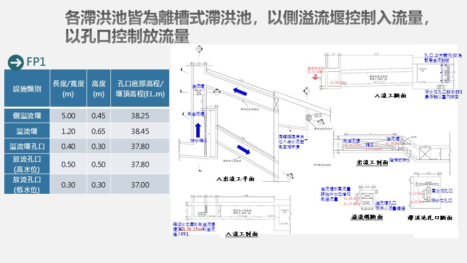 九德區徵排水工程8