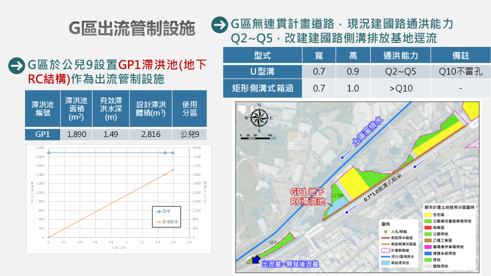 九德區徵排水工程9