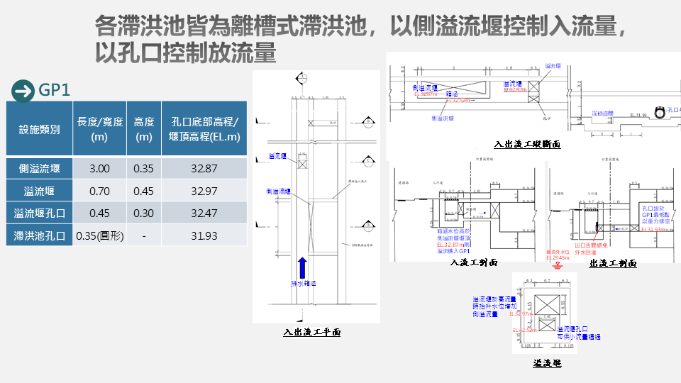 九德區徵排水工程11