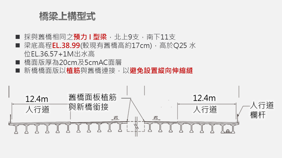 九德區徵橋梁工程2