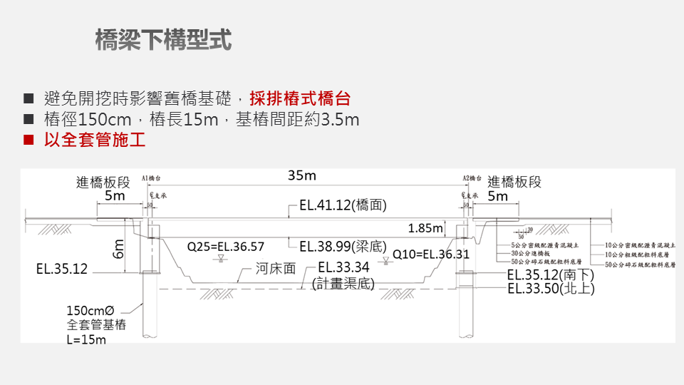 九德區徵橋梁工程3