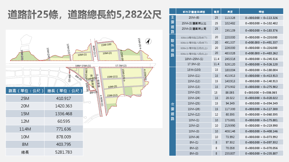 九德區徵道路工程